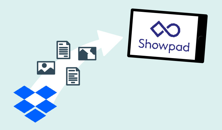 Case: Dropbox naar Showpad